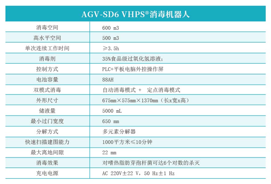 1655362858624880k4cZ.jpg AGV-SD6 VHPS?消毒機(jī)器人.jpg